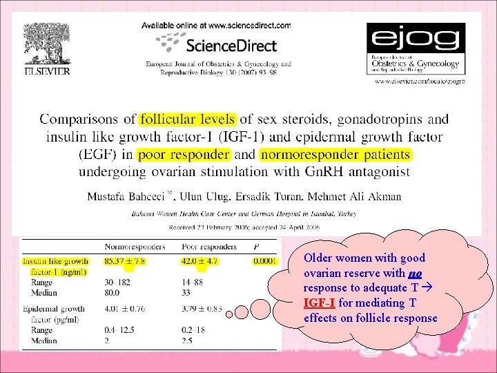 Older women with good ovarian reserve with no response to adequate T IGF-I for