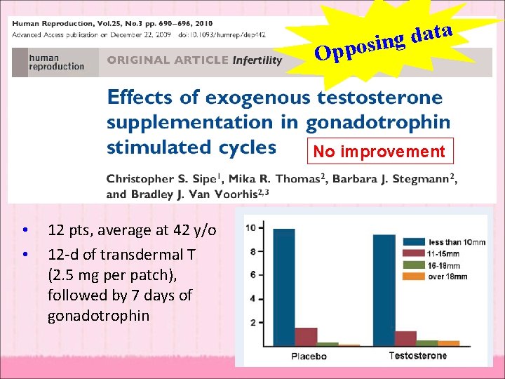 a t a d g pposin O No improvement • • 12 pts, average