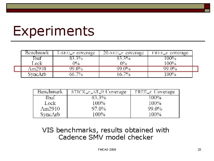 Experiments VIS benchmarks, results obtained with Cadence SMV model checker FMCAD 2008 23 