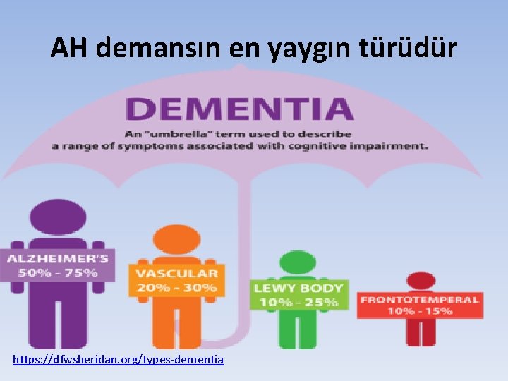 AH demansın en yaygın türüdür https: //dfwsheridan. org/types-dementia 