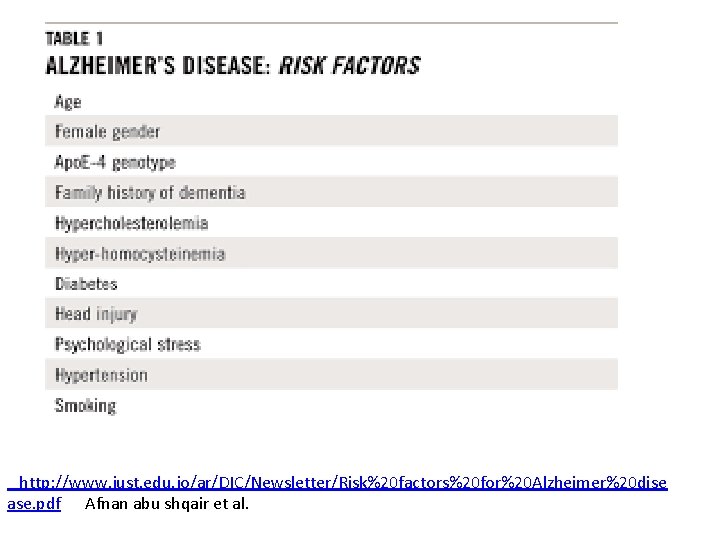  http: //www. just. edu. jo/ar/DIC/Newsletter/Risk%20 factors%20 for%20 Alzheimer%20 dise ase. pdf Afnan abu