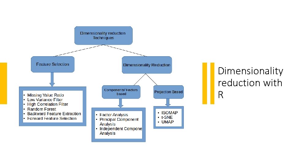 Dimensionality reduction with R 