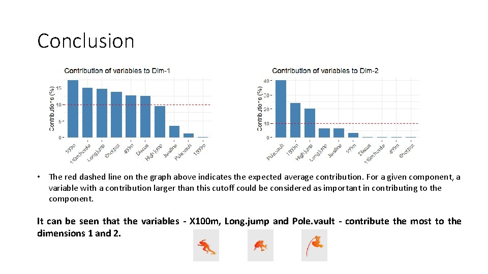 Conclusion • The red dashed line on the graph above indicates the expected average