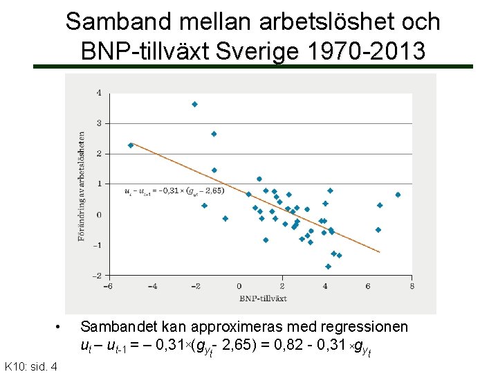 Samband mellan arbetslöshet och BNP-tillväxt Sverige 1970 -2013 • K 10: sid. 4 Sambandet