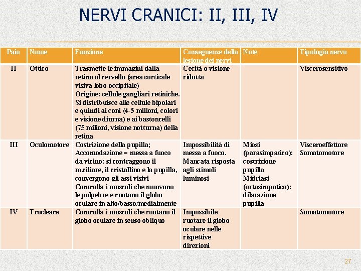 NERVI CRANICI: II, IV Paio Nome II Ottico III IV Funzione Trasmette le immagini