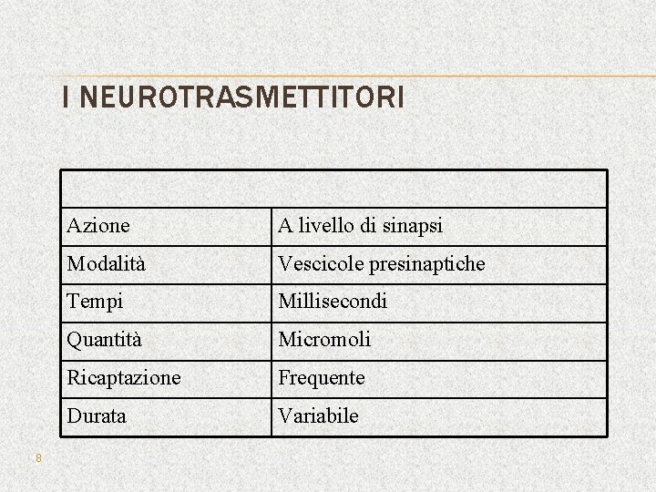 I NEUROTRASMETTITORI 8 Azione A livello di sinapsi Modalità Vescicole presinaptiche Tempi Millisecondi Quantità