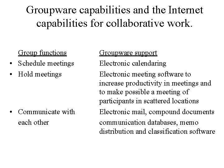 Groupware capabilities and the Internet capabilities for collaborative work. Group functions • Schedule meetings