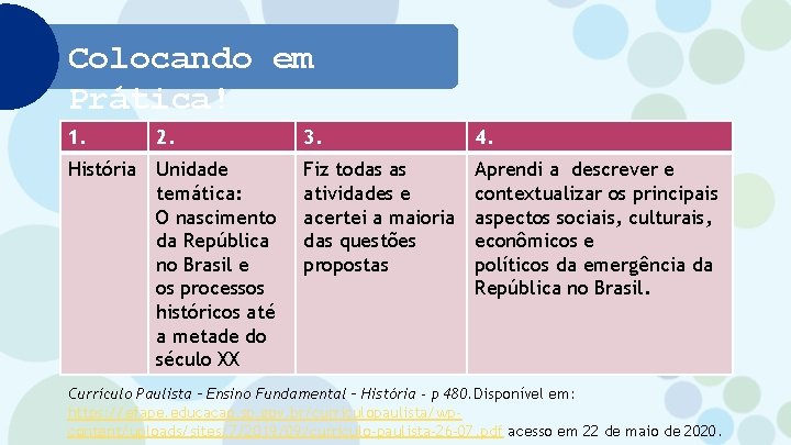 Colocando em Prática! 1. 2. História Unidade temática: O nascimento da República no Brasil