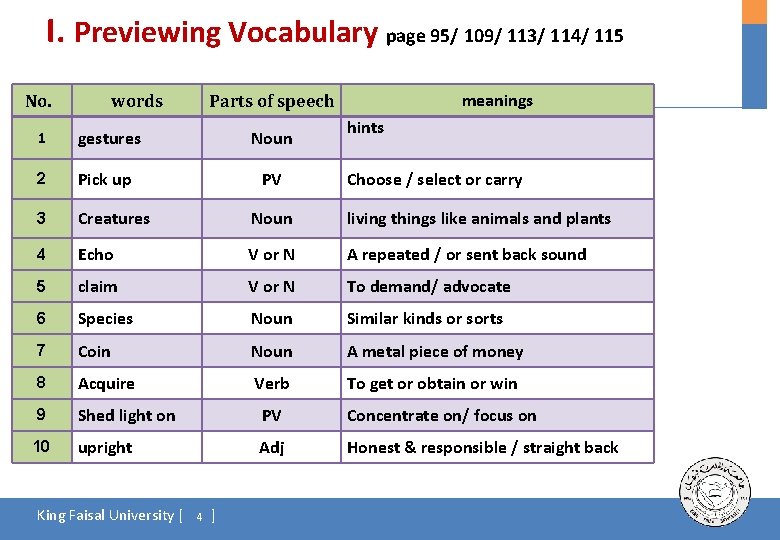 I. Previewing Vocabulary page 95/ 109/ 113/ 114/ 115 No. 1 2 words Parts