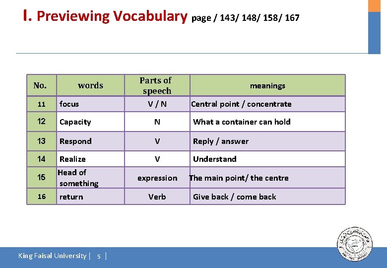 I. Previewing Vocabulary page / 143/ 148/ 158/ 167 No. words Parts of speech