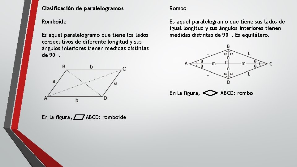 Clasificación de paralelogramos Romboide Es aquel paralelogramo que tiene sus lados de igual longitud