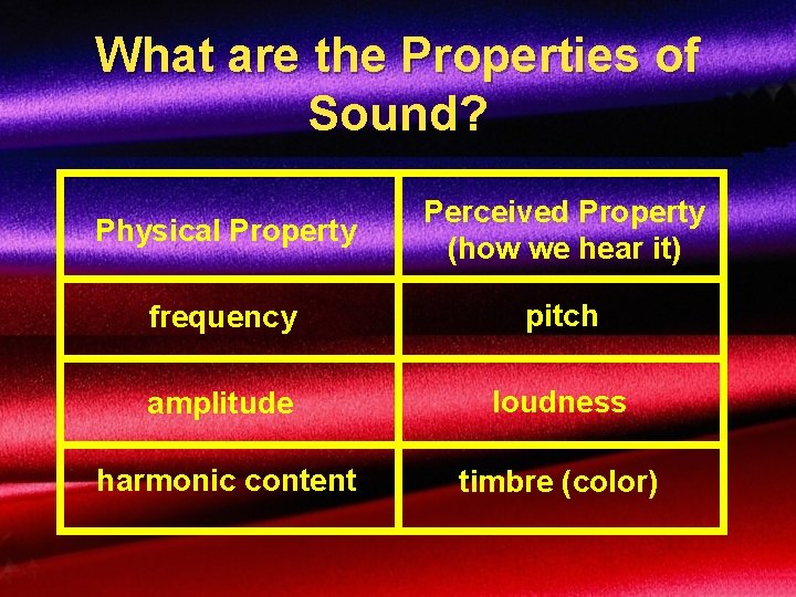 What are the Properties of Sound? Physical Property Perceived Property (how we hear it)