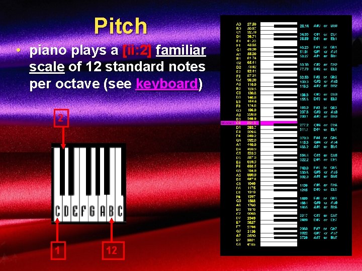 Pitch • piano plays a [ii: 2] familiar scale of 12 standard notes per