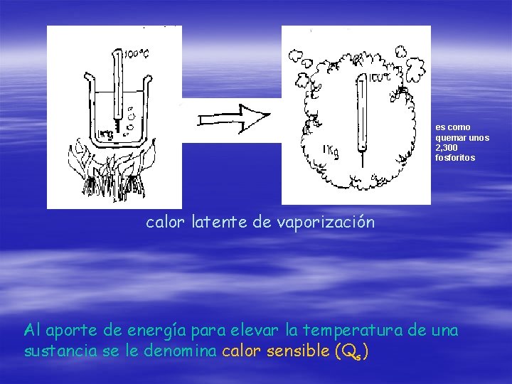 es como quemar unos 2, 300 fosforitos calor latente de vaporización Al aporte de