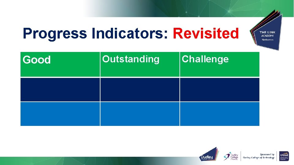Progress Indicators: Revisited Good Outstanding Challenge Progress Indicators: Revisited Good Outstanding Challenge