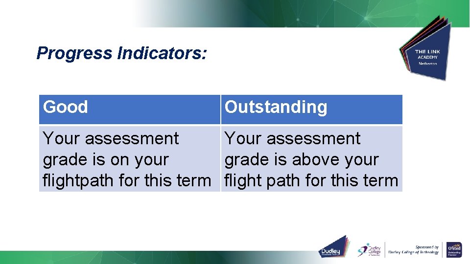 Progress Indicators: Good Outstanding Your assessment grade is on your grade is above your Progress Indicators: Good Outstanding Your assessment grade is on your grade is above your