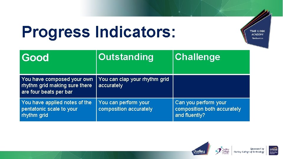 Progress Indicators: Good Outstanding You have composed your own rhythm grid making sure there Progress Indicators: Good Outstanding You have composed your own rhythm grid making sure there