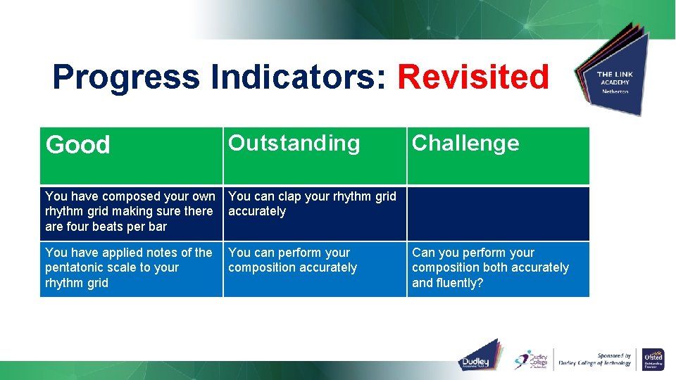 Progress Indicators: Revisited Good Outstanding You have composed your own rhythm grid making sure Progress Indicators: Revisited Good Outstanding You have composed your own rhythm grid making sure