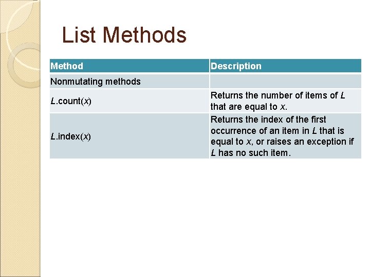List Methods Method Description Nonmutating methods L. count(x) L. index(x) Returns the number of