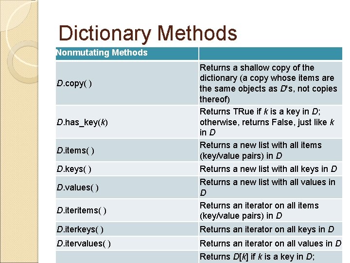 Dictionary Methods Nonmutating Methods D. copy( ) D. has_key(k) D. items( ) D. keys(