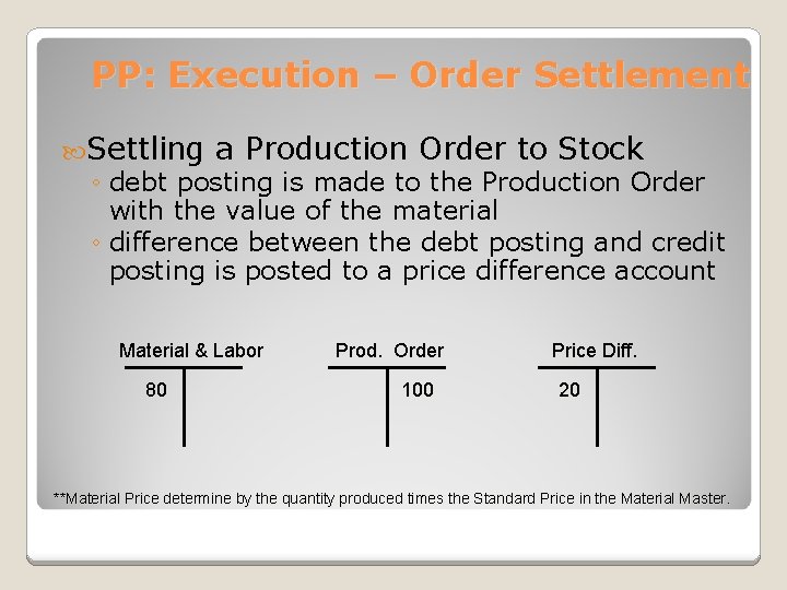 PP: Execution – Order Settlement Settling a Production Order to Stock ◦ debt posting