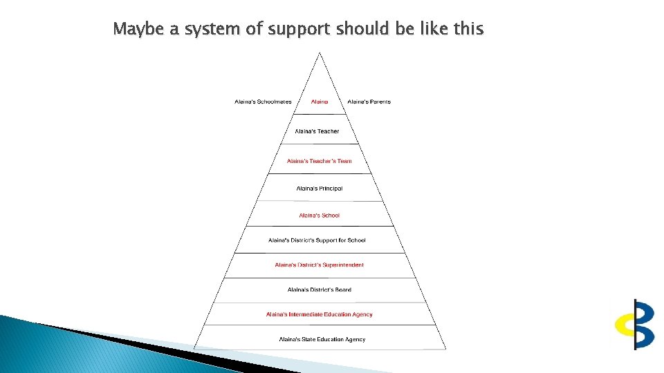 Maybe a system of support should be like this 