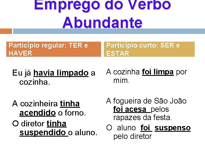 Emprego do Verbo Abundante Particípio regular: TER e HAVER Particípio curto: SER e ESTAR