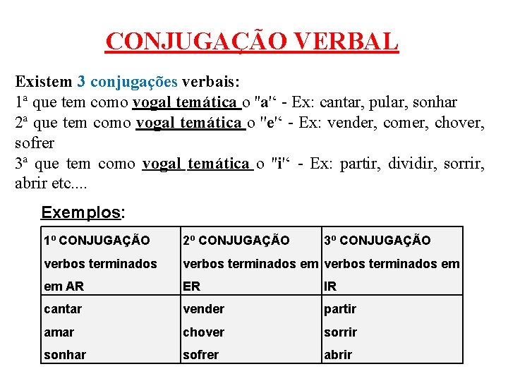 CONJUGAÇÃO VERBAL Existem 3 conjugações verbais: 1ª que tem como vogal temática o ''a'‘