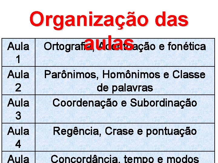 Organização das aulas Aula Ortografia, Acentuação e fonética 1 Aula 2 Aula 3 Aula