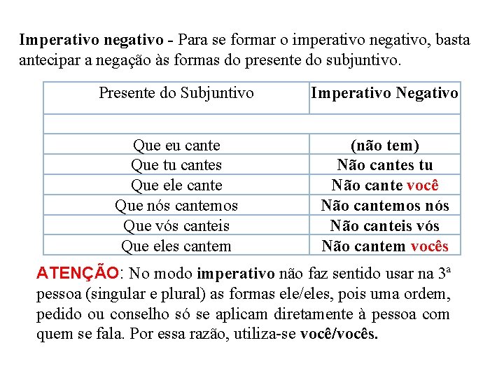 Imperativo negativo - Para se formar o imperativo negativo, basta antecipar a negação às