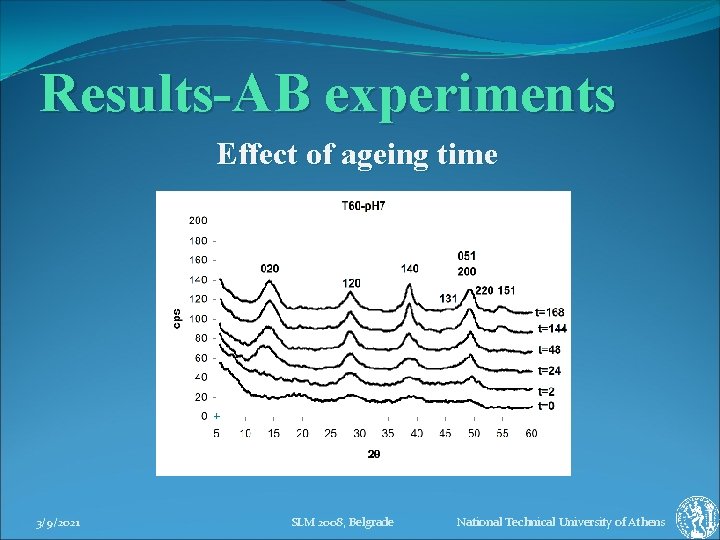 Results-AB experiments Effect of ageing time 3/9/2021 SLM 2008, Belgrade National Technical University of