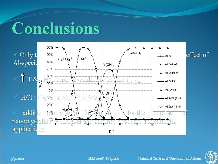 Conclusions ü Only the AB experiments resulted in γ-Al. OOH precipitation : effect of