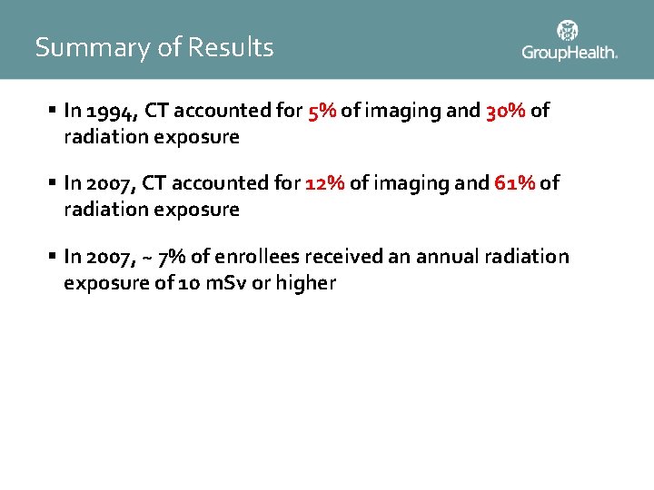 Summary of Results § In 1994, CT accounted for 5% of imaging and 30%