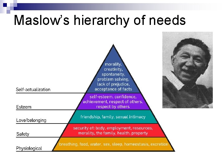 Maslow’s hierarchy of needs 