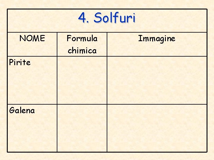 4. Solfuri NOME Pirite Galena Formula chimica Immagine 