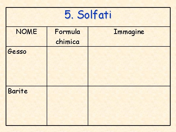 5. Solfati NOME Gesso Barite Formula chimica Immagine 