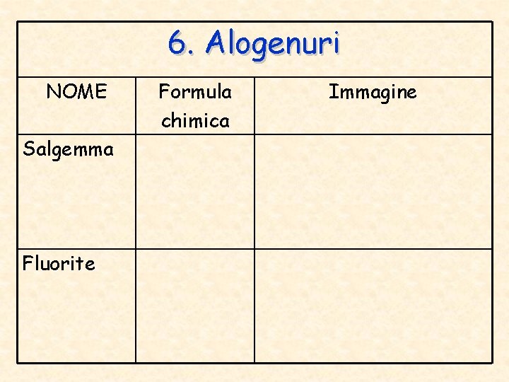 6. Alogenuri NOME Salgemma Fluorite Formula chimica Immagine 