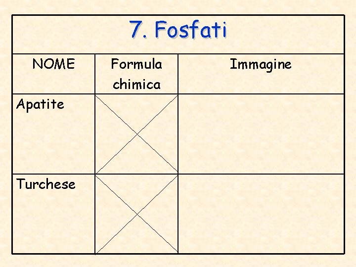 7. Fosfati NOME Apatite Turchese Formula chimica Immagine 