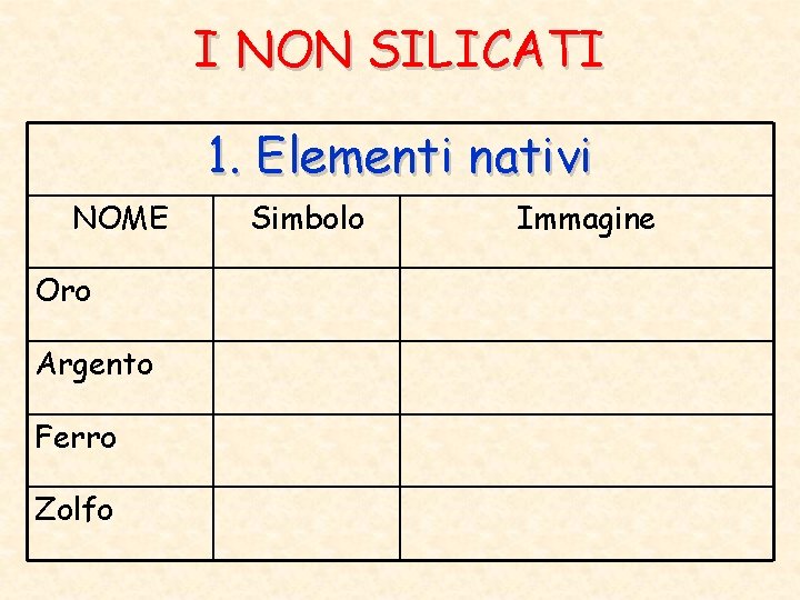 I NON SILICATI 1. Elementi nativi NOME Oro Argento Ferro Zolfo Simbolo Immagine 