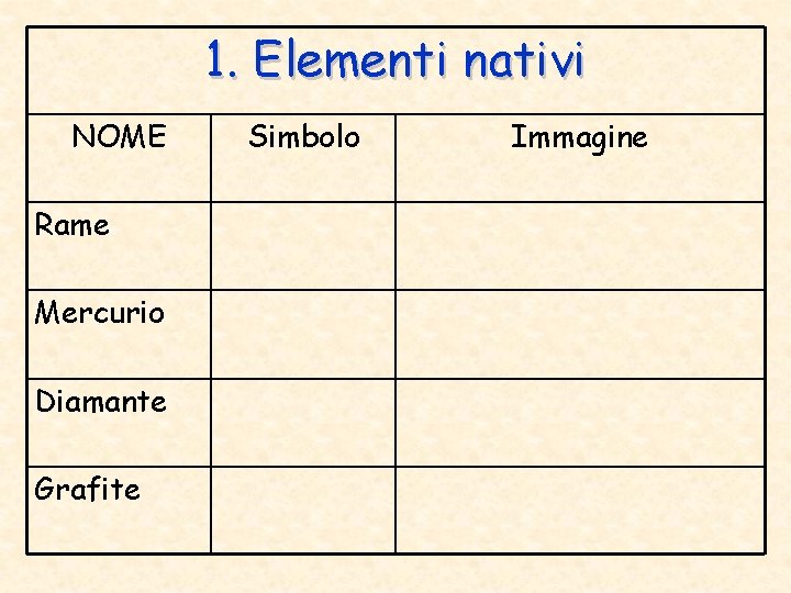 1. Elementi nativi NOME Rame Mercurio Diamante Grafite Simbolo Immagine 