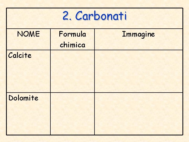 2. Carbonati NOME Calcite Dolomite Formula chimica Immagine 