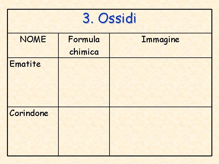 3. Ossidi NOME Ematite Corindone Formula chimica Immagine 