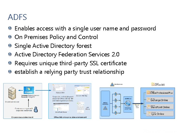 ADFS Enables access with a single user name and password On Premises Policy and ADFS Enables access with a single user name and password On Premises Policy and