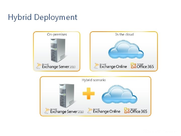 Hybrid Deployment 6 Microsoft Confidential Hybrid Deployment 6 Microsoft Confidential