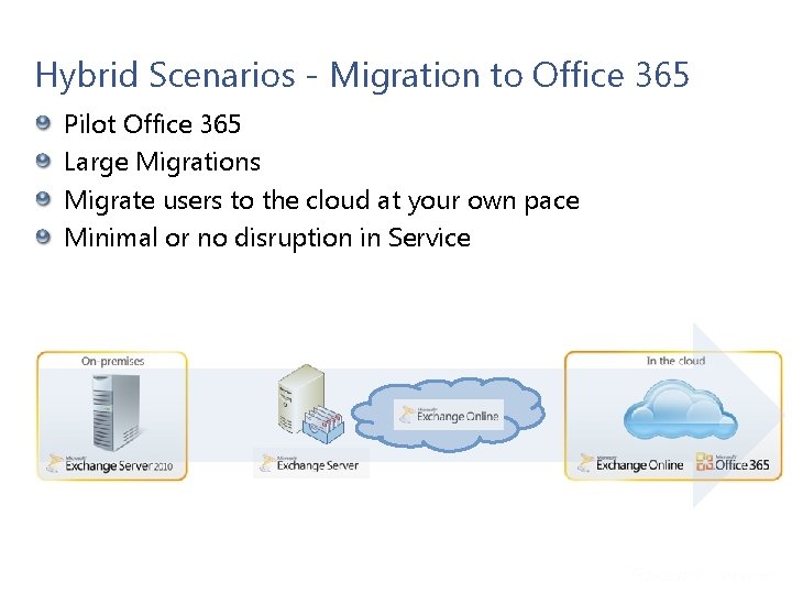 Hybrid Scenarios - Migration to Office 365 Pilot Office 365 Large Migrations Migrate users Hybrid Scenarios - Migration to Office 365 Pilot Office 365 Large Migrations Migrate users