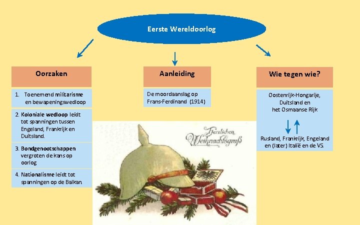 Eerste Wereldoorlog Oorzaken Aanleiding Wie tegen wie? 1. Toenemend militarisme en bewapeningswedloop De moordaanslag