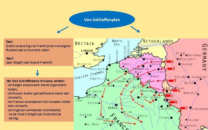 Von Schlieffenplan Doel Snelle verovering van Frankrijk om vervolgens Rusland aan te (kunnen) vallen.