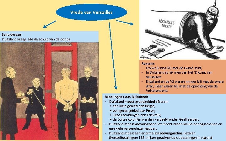 Vrede van Versailles Schuldvraag Duitsland kreeg alle de schuld van de oorlog Reacties -