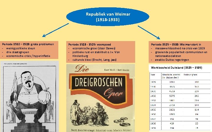 Republiek van Weimar (1918 -1933) Periode 1918 – 1923: grote problemen - weinig politieke