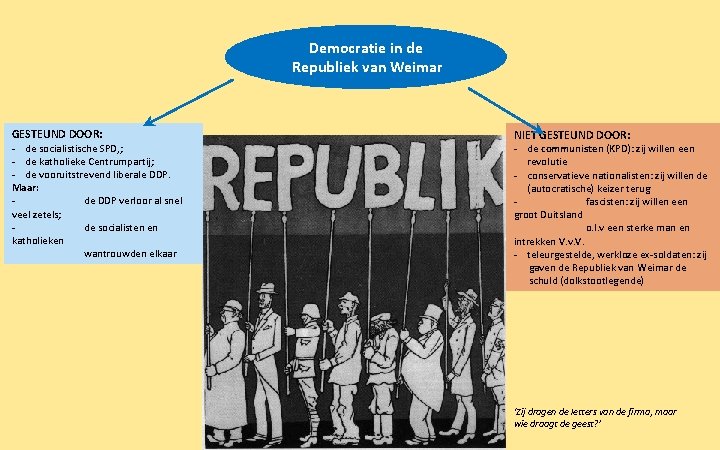 Democratie in de Republiek van Weimar GESTEUND DOOR: - de socialistische SPD, ; -